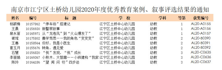 2020优秀案例