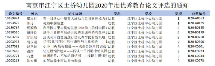 2020优秀教育论文截图