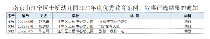 2021优秀案例