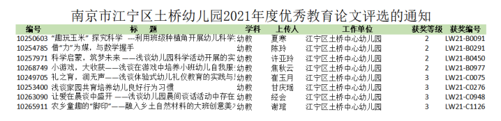 2021优秀教育论文截图